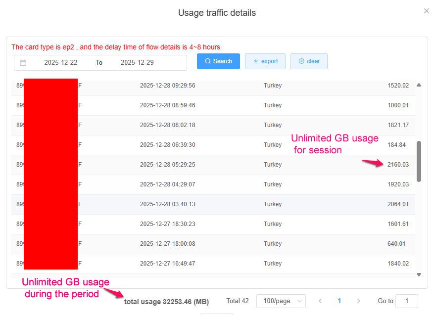 BLIVALE_image_example of Unlimited GB used during the period eSIM T&uuml;rkiye Unlimited: Guaranteed Connection Everywhere